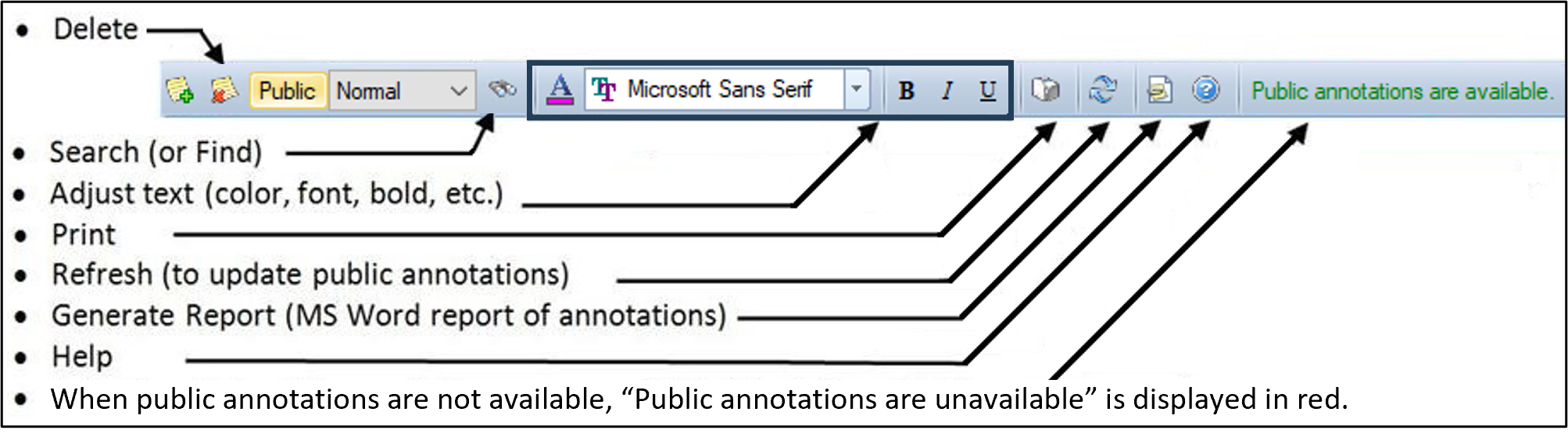 Annotations