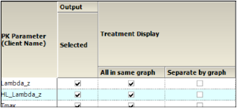 Ana_Comp_Categorical_Box_Graph_Options.png
