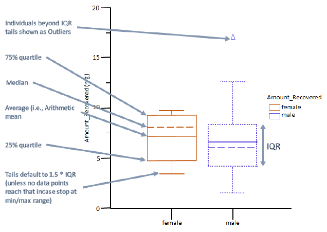 Chapter 3 Numerical Descriptive Measures 1 Measures Of