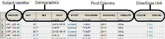 CDISC_Data_Prep_Example_Dose1a.png