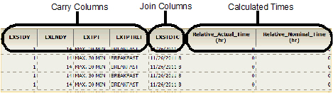 CDISC_Data_Prep_Example_Dose1b.png