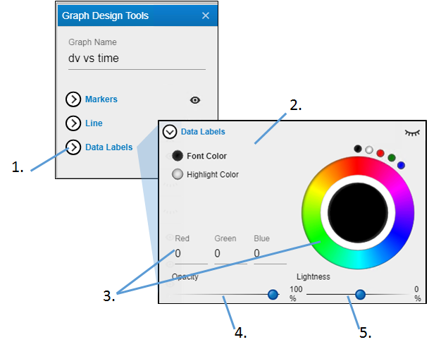 CGECategoricalGraphDataLabels.png