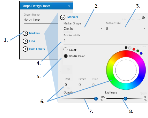 CGECategoricalGraphMarkers.png