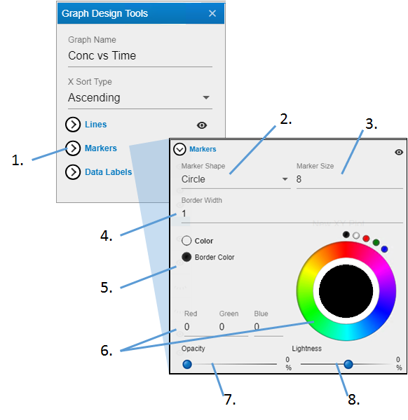 CGEGraphMarkers.png