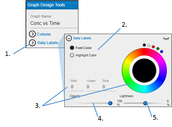 CGEHorizontalGraphDataLabels.png