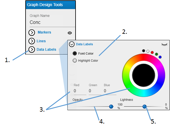 CGEQQGraphDataLabels.png