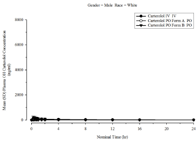 Comp_Summary_Conc_Strat-Gender1-Race1_Lin_AbsBio.png
