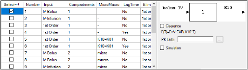 how to model pk and pd using winnonlin