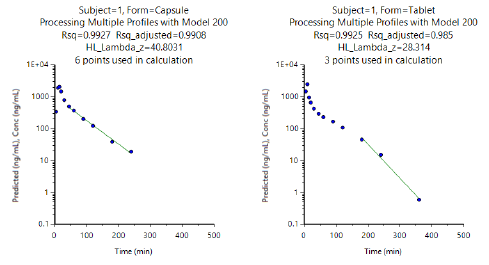 NCA_plot_sub_1_form_1_2.png