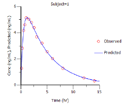 PK_model_Observed_Y_and_Predicted_Y_vs_X_2.png