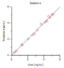 PK_model_Predicted_Y_vs_Observed_Y_2.png