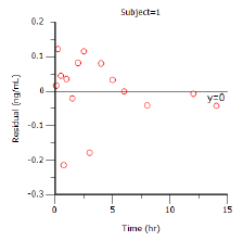 PK_model_Residual_Y_vs_X_2.png