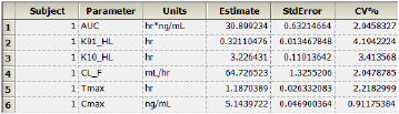 PK_model_Secondary_Parameters.png