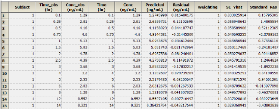 PK_model_Summary_Table.png