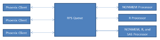 RPS_Diagram.png