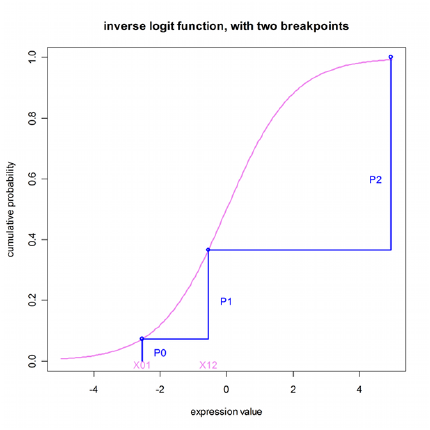 inverse_logit_function.png