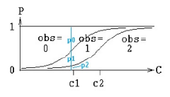 multinomial.png
