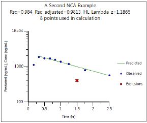 nca_Observed_Y_and_Predicted_Y_vs_X_2.png