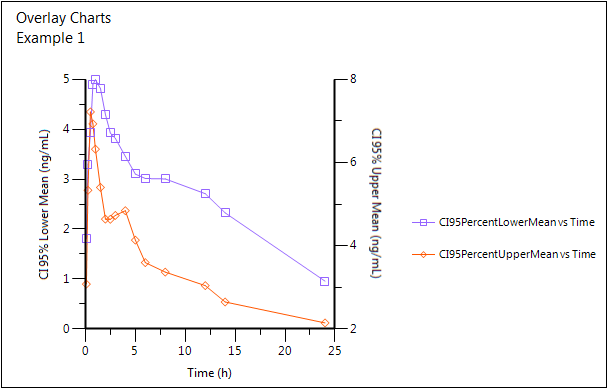 plots_Overlay_Charts_Example_1.png