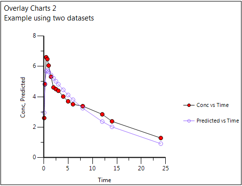 plots_Overlay_Charts_Example_2.png