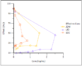 toolbox_Effect_vs_Conc_hysteresis_plot.png