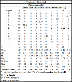 ActualTimesDevTrt1table.png