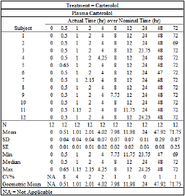 ActualTimesTrt1table.png