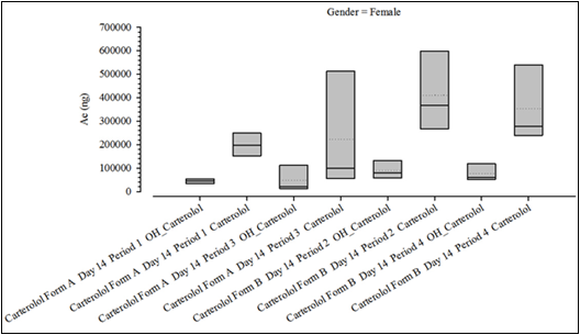 BoxAmtRecdStratGender2.png