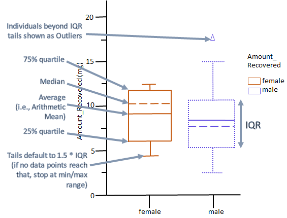 Boxplotexplanation.png