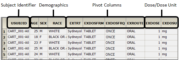 CDISC_Data_Prep_Example_Dose1a.png