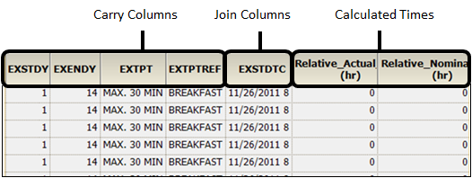 CDISC_Data_Prep_Example_Dose1b.png