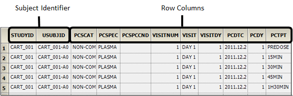 CDISC_Data_Prep_Example_Sample1a.png