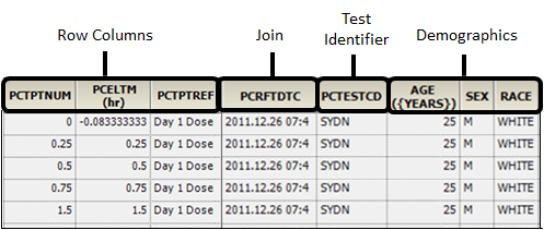 CDISC_Data_Prep_Example_Sample1aa.png