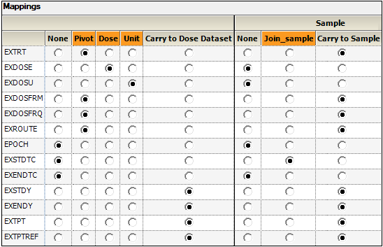 CDISC_Data_Prep_Example_expomap.png