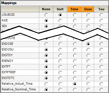 CDISC_Data_Prep_Example_ncadosemap.png