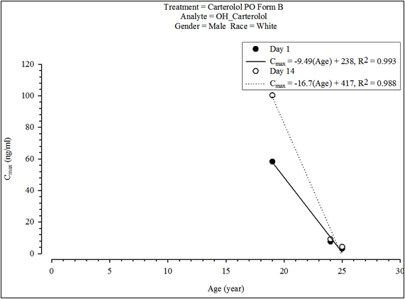 CmaxStratGender1Race1vsContAgeAccum.png