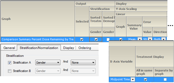 CompSumPercentDoseRemainGrpByStratGenderLinSets.png