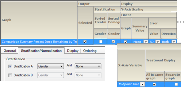 CompSumPercentDoseRemainStratGender2LinSets.png