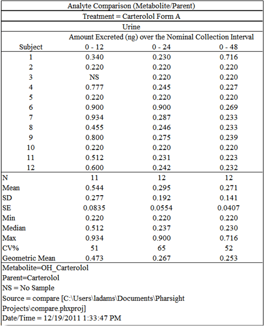 CompUrineCumulAmtRatiosTrt1.png