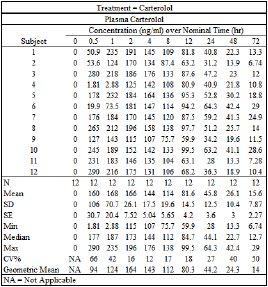 Conctrt1table.png