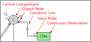 ConnectorCObsandcentral.png