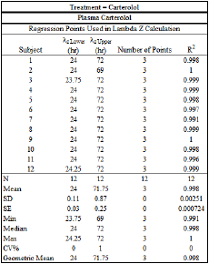 LambdaZtrt1table.png