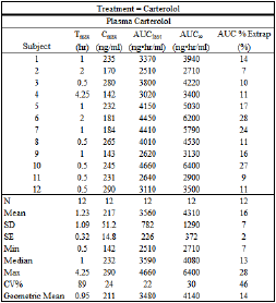 PKParamAtrt1table.png