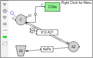 PeriphElimfinalgraphicalmodel.png