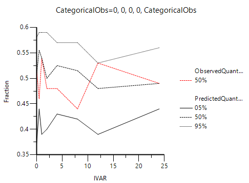 PredictiveCheckOptsDiscCatObstab.png