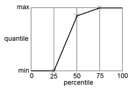 Quantile_graph.png