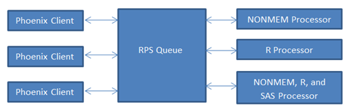 RPSDiagram.png