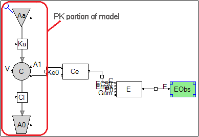 Sequential_pkpd_graphical.png