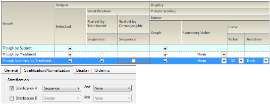 SumConcGrpByStratSeqLinTroughSets.png