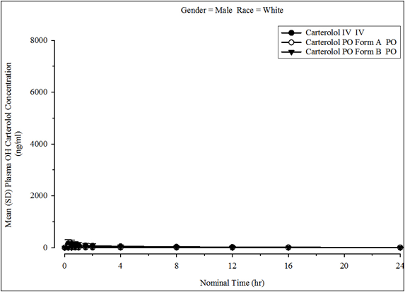 SumConcStratGender1Race1LinAbsBio.png